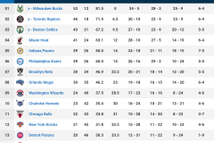 勇士队新赛季阵容集结，核心球员领衔备战新征程