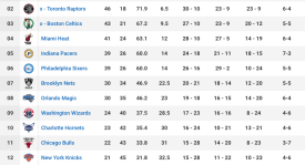 勇士队新赛季阵容集结，核心球员领衔备战新征程